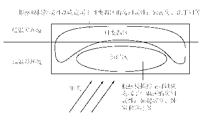 Method for analyzing and calculating building volume