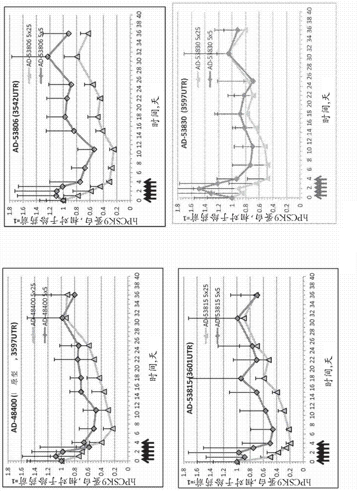 PCSK9 iRNA compositions and methods of use thereof