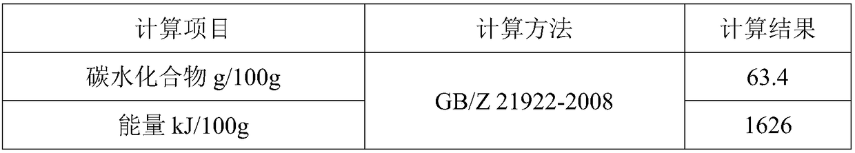 Fully-vegetarian composite nutritional product and production technology thereof