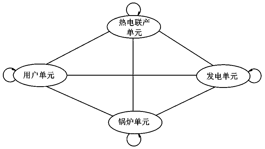 An island micro-grid intelligent scheduling system and scheduling method