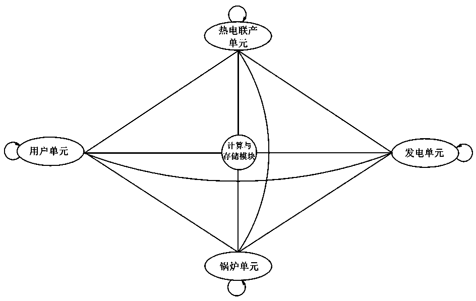 An island micro-grid intelligent scheduling system and scheduling method