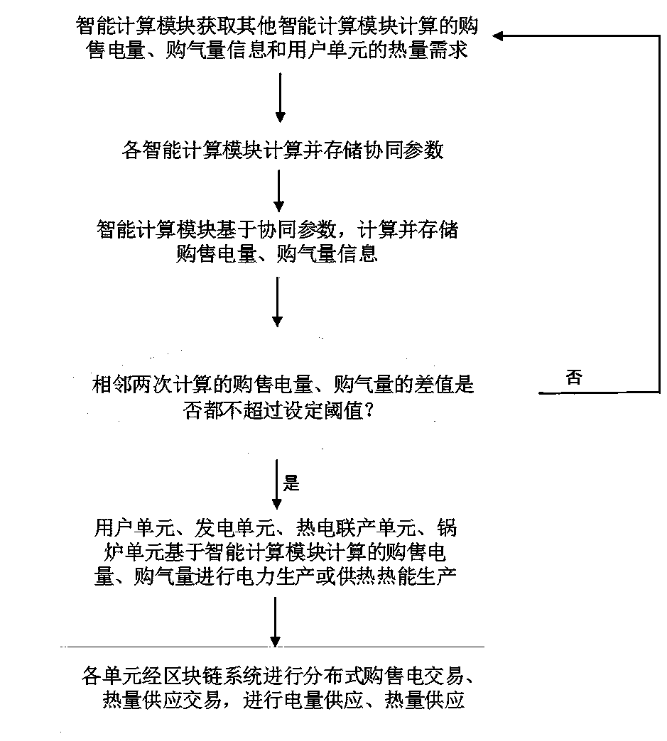 An island micro-grid intelligent scheduling system and scheduling method