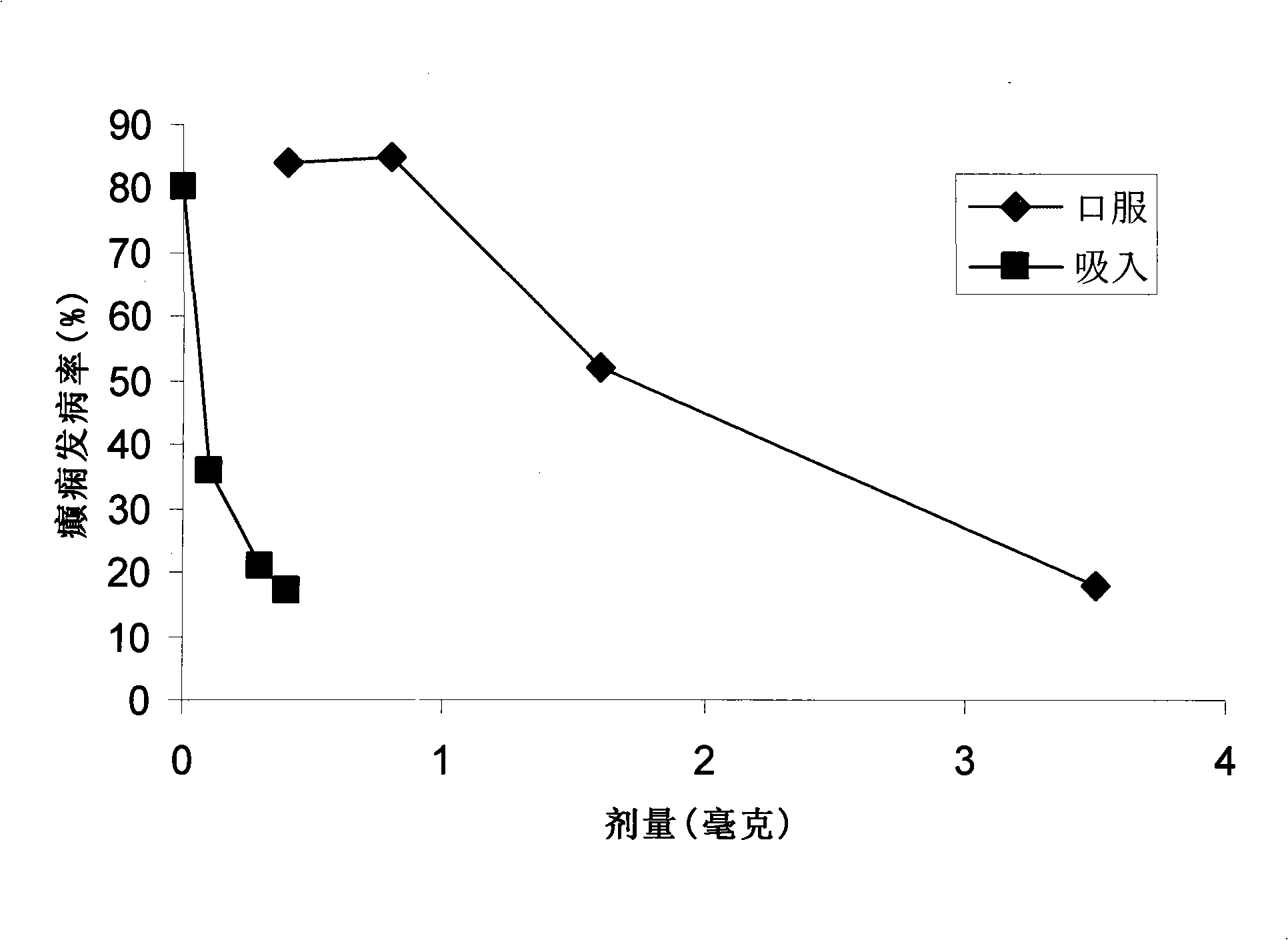 Ultra-fine dry powder particle suitable for drug administration for lung, and preparation method thereof