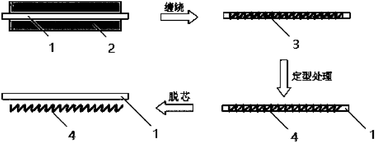 Carbon fiber electric heating core without support body and demolding method thereof