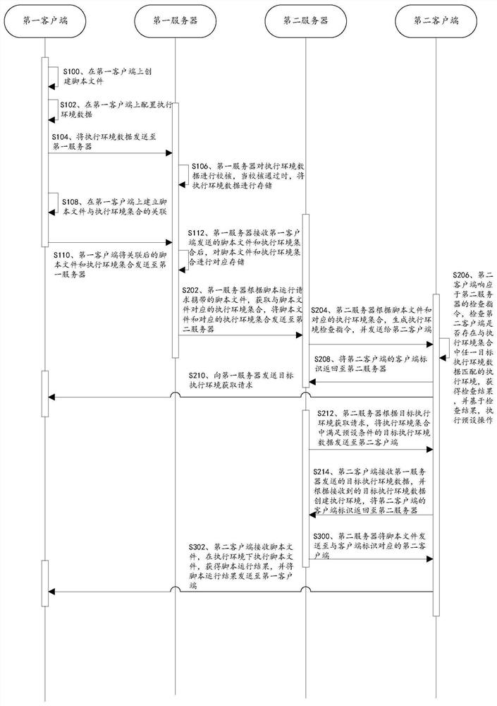 Script adaptation method, system and device and computer storage medium