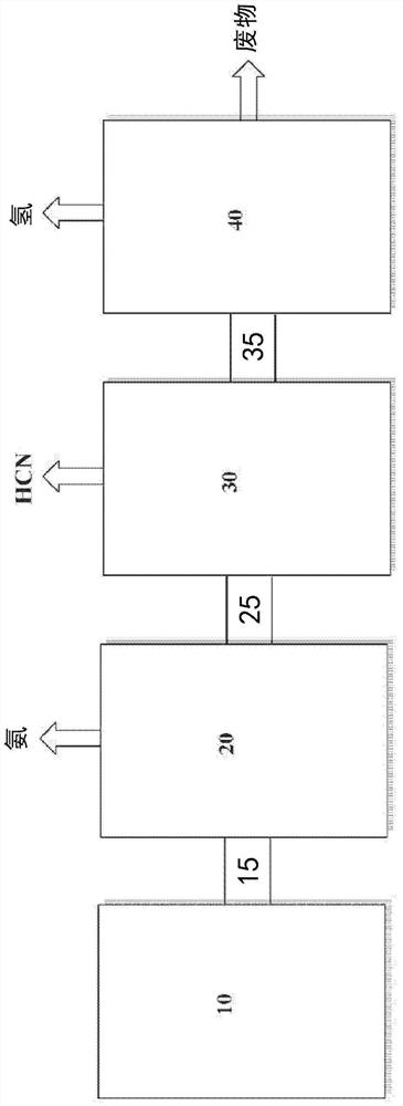 Apparatus and method for hydrogen recovery in the Andrussow process