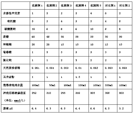 Isotonic solid drink containing chitin derivatives as well as preparation method and use method thereof