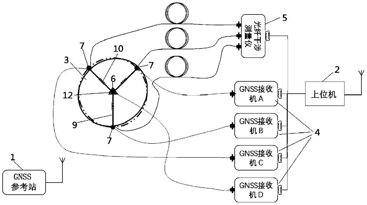 Optical fiber and GNSS-based high-precision wide-range three-dimensional deformation monitoring device