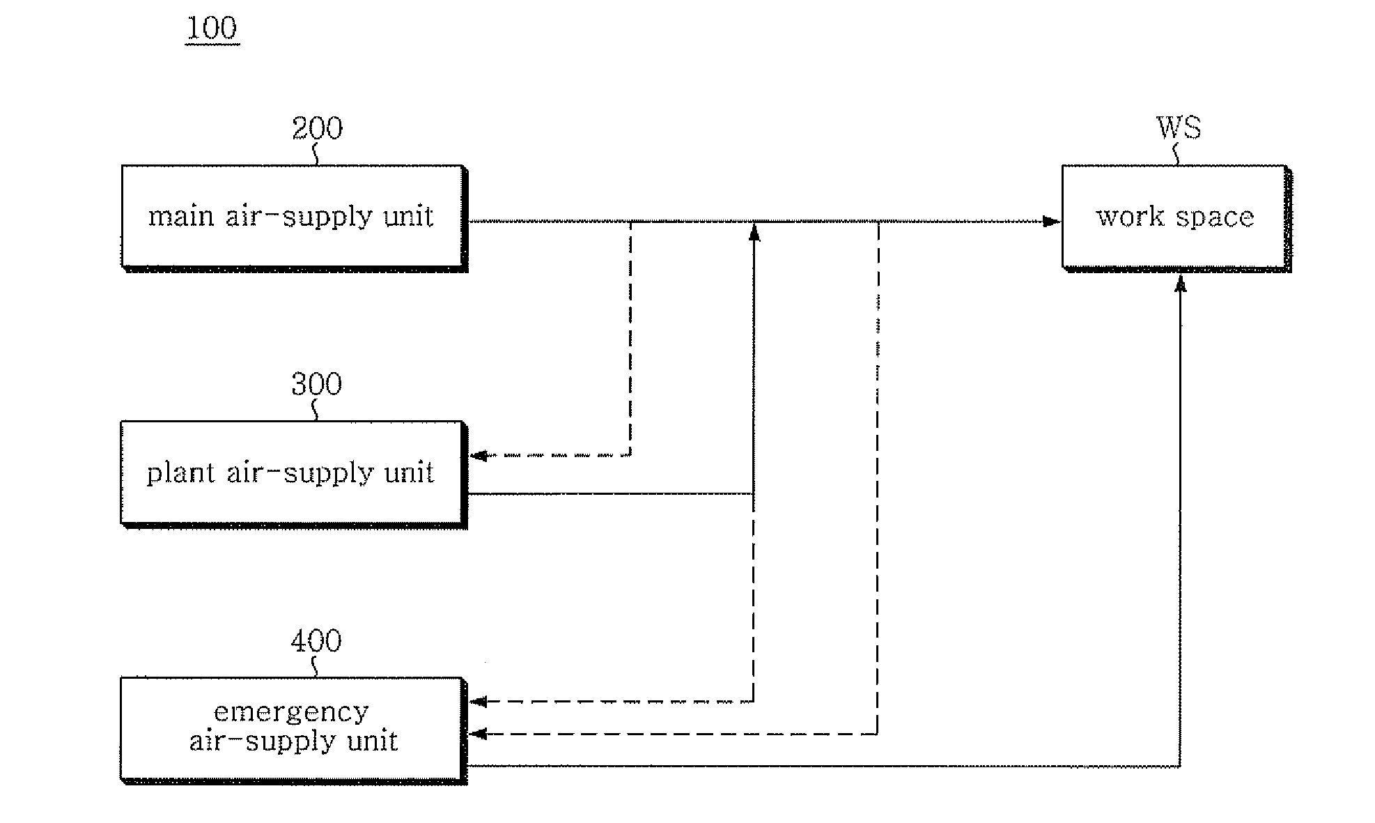 Air-supply system for breathing