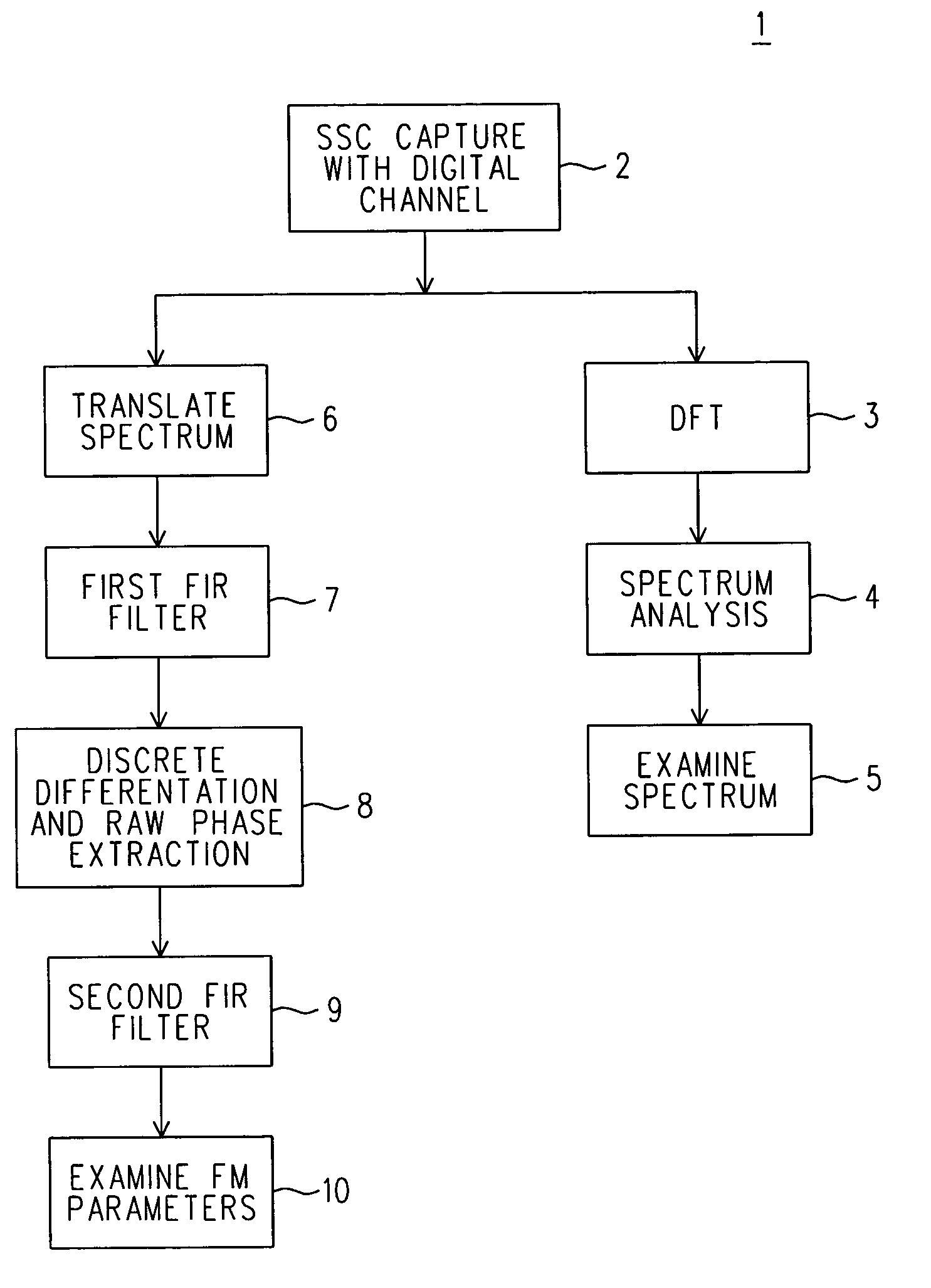 Digital measurements of spread spectrum clocking