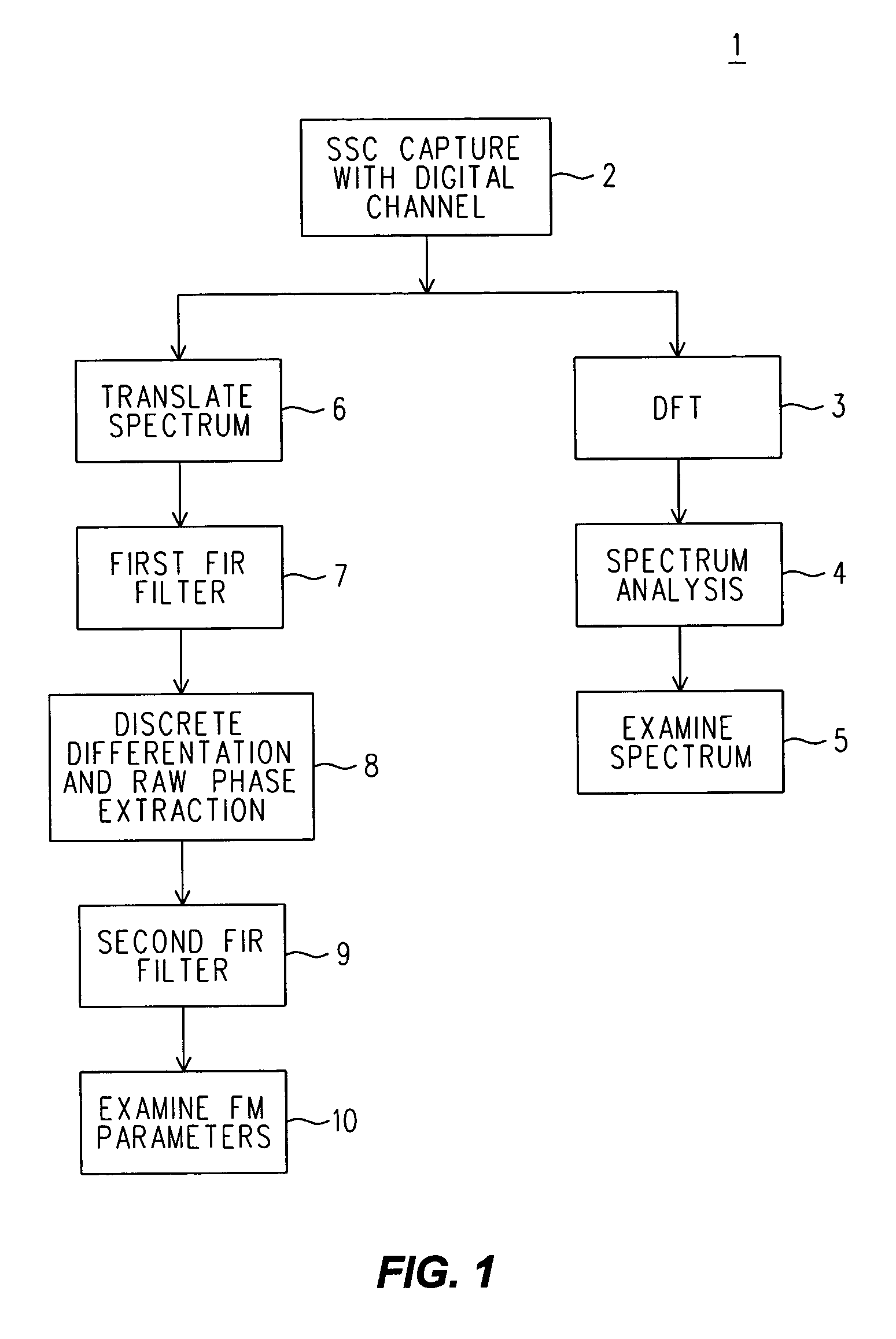 Digital measurements of spread spectrum clocking