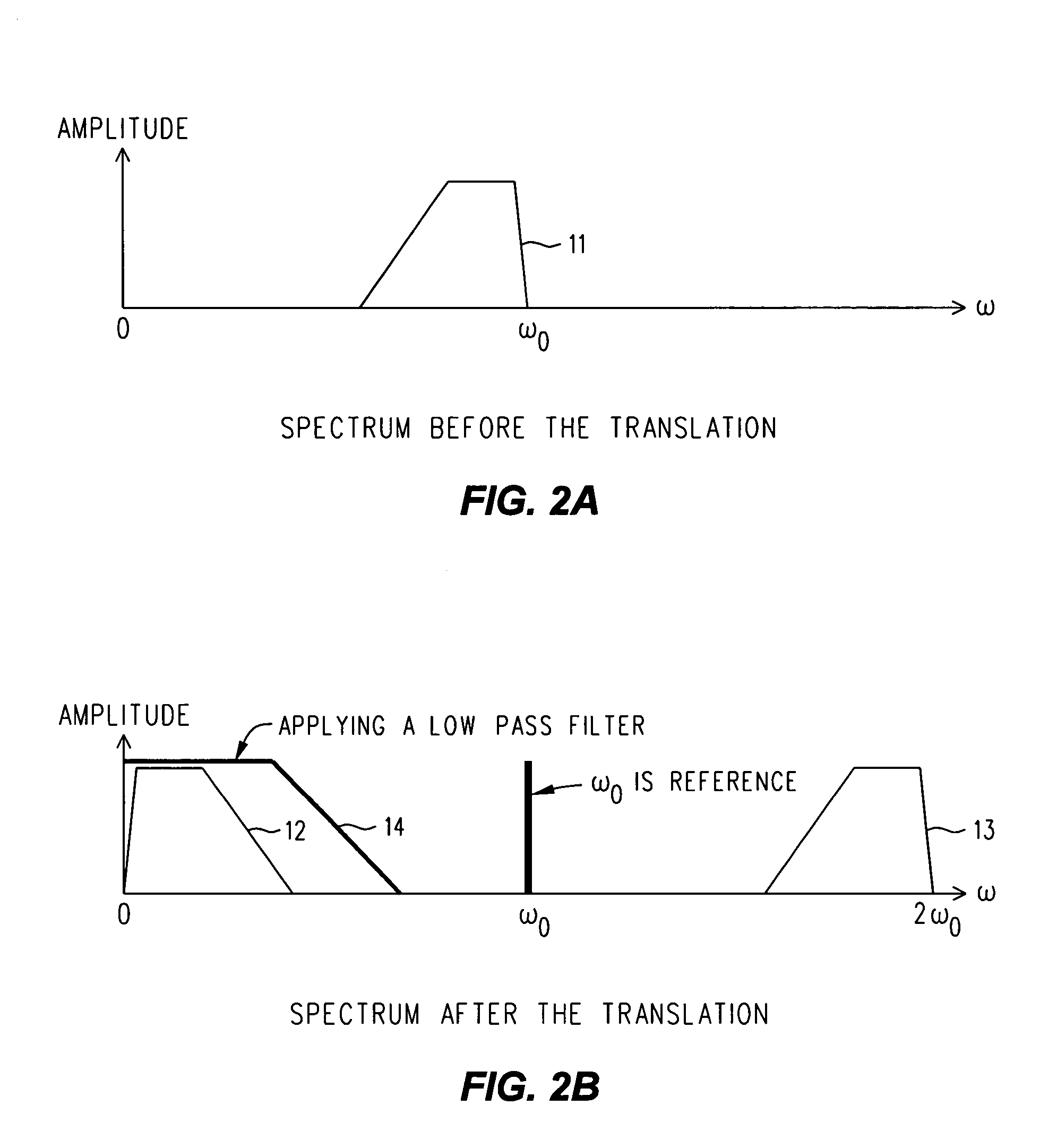 Digital measurements of spread spectrum clocking