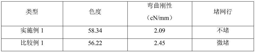 A kind of preparation method of organosilicon modified pigment printing adhesive