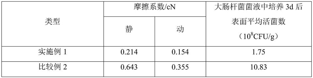 A kind of preparation method of organosilicon modified pigment printing adhesive