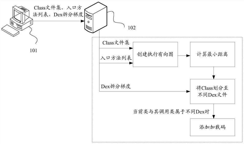 A kind of dex subcontracting method, device, equipment and medium