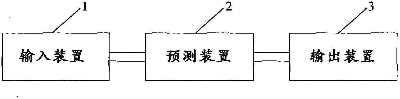 Low birth weight risk prediction system and method for constructing low birth weight risk prediction system