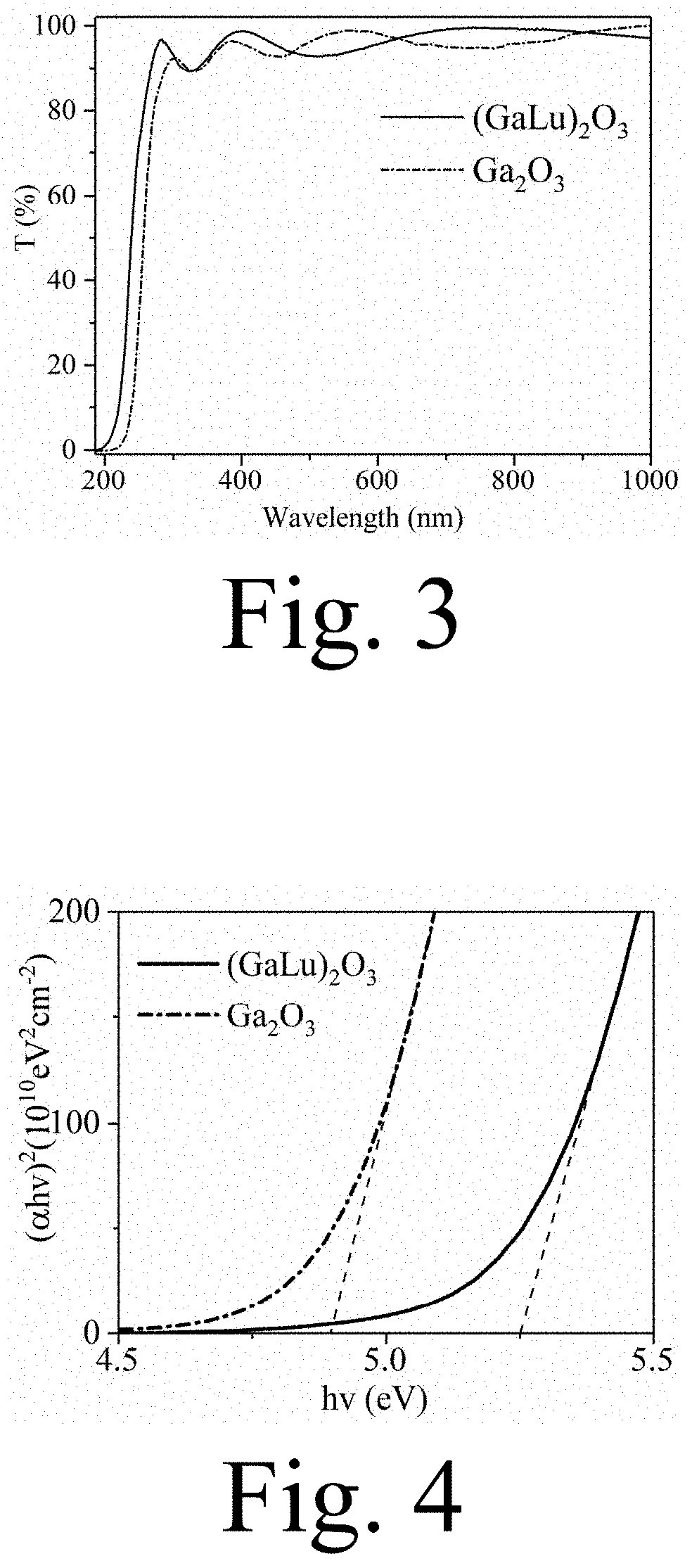 (GaMe)2O3 ternary alloy material, its preparation method and application in solar-blind ultraviolet photodetector