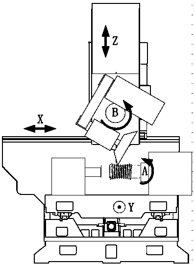 Five-axis grinding wheel grinding processing method for planar enveloping hourglass worm