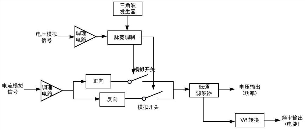 A time-division power multiplier and its realization method