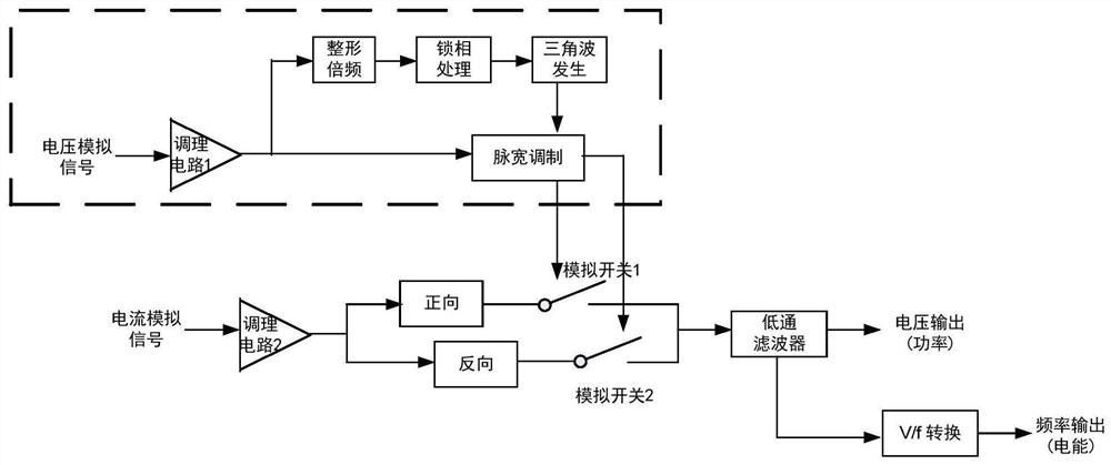 A time-division power multiplier and its realization method