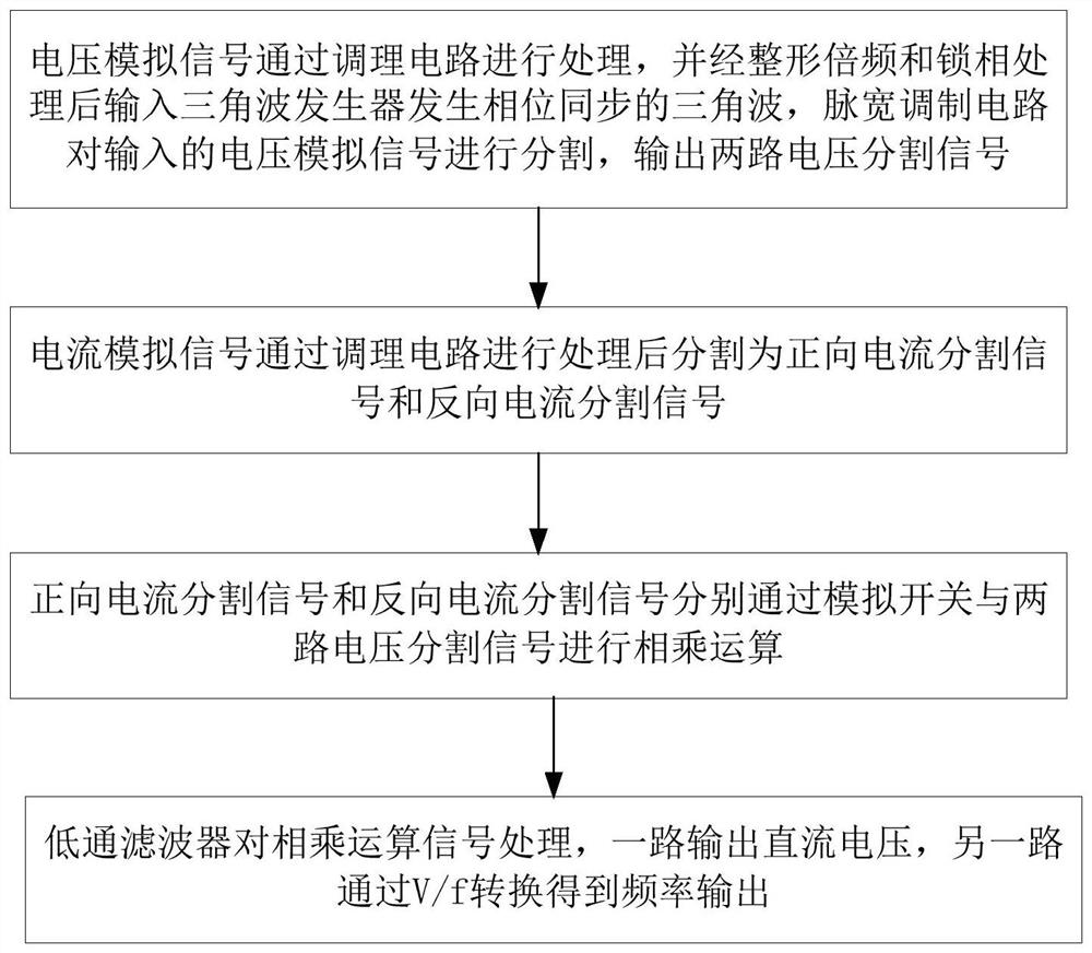 A time-division power multiplier and its realization method