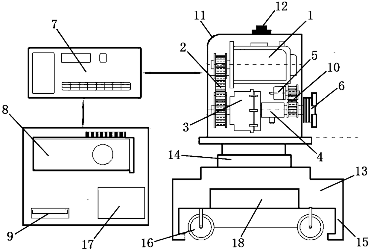 A system for testing and training joint function