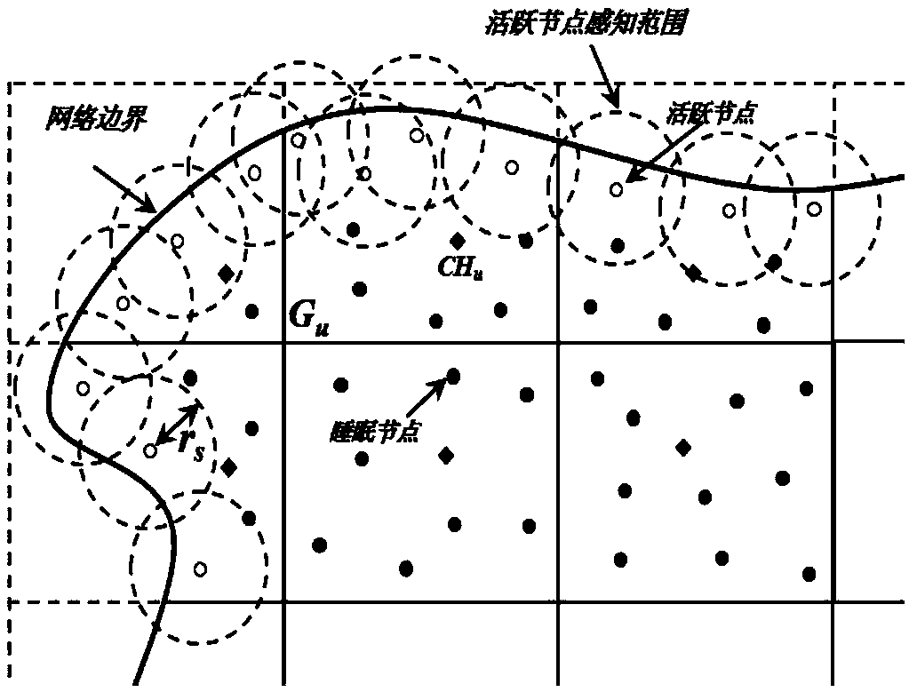 Trajectory prediction-based wireless sensor network target tracking method