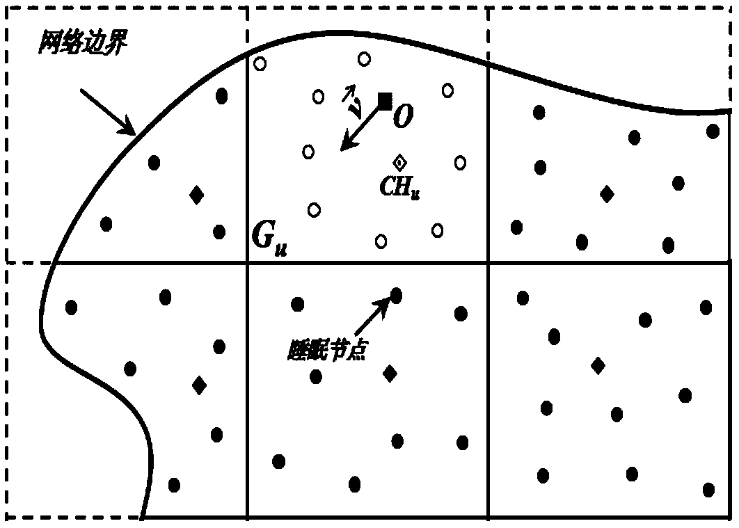 Trajectory prediction-based wireless sensor network target tracking method