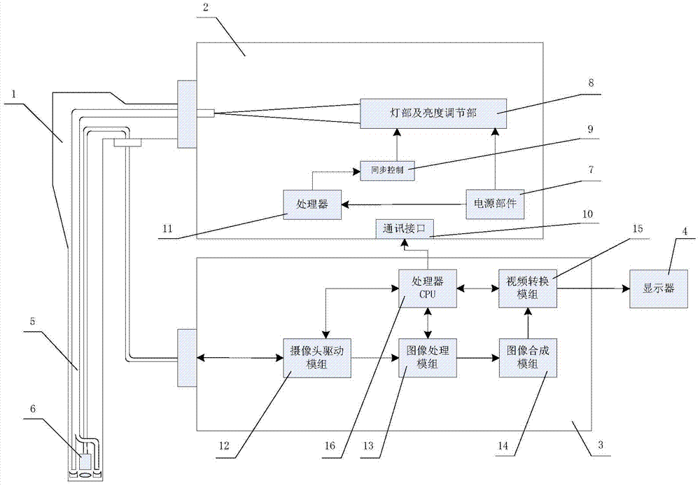 A method and device for image enhancement of electronic endoscope