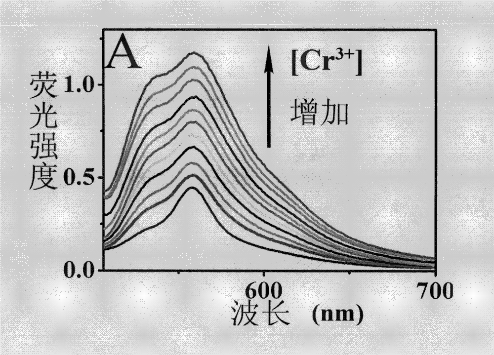 Porous membrane composed of cellulose doped with 1,4-dihydroxy anthraquinone and bivalent copper ion and preparation method and application thereof