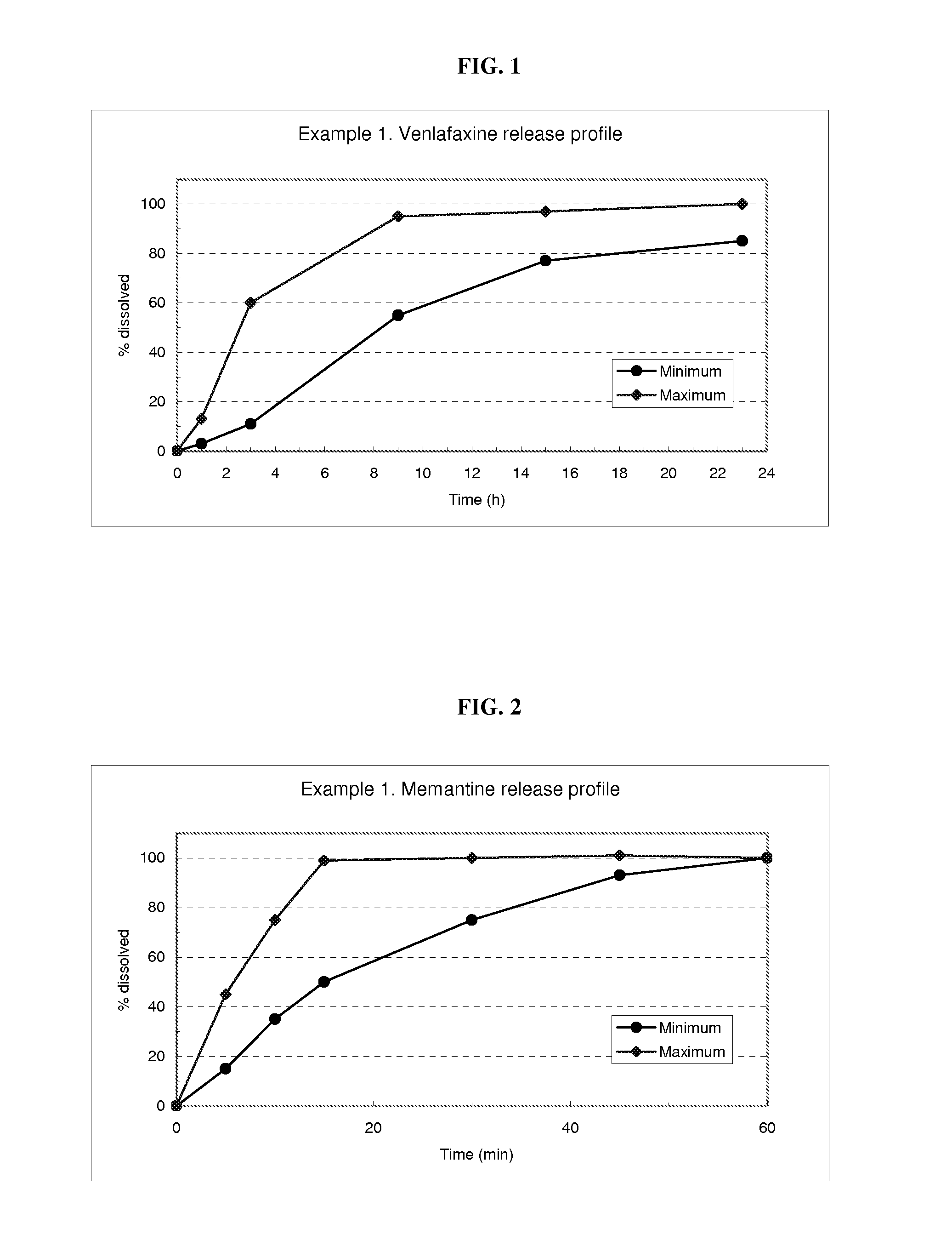 Delivery device containing venlafaxine and memantine and method of use thereof