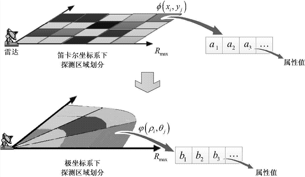 Method for modeling dynamic radar environment knowledge base