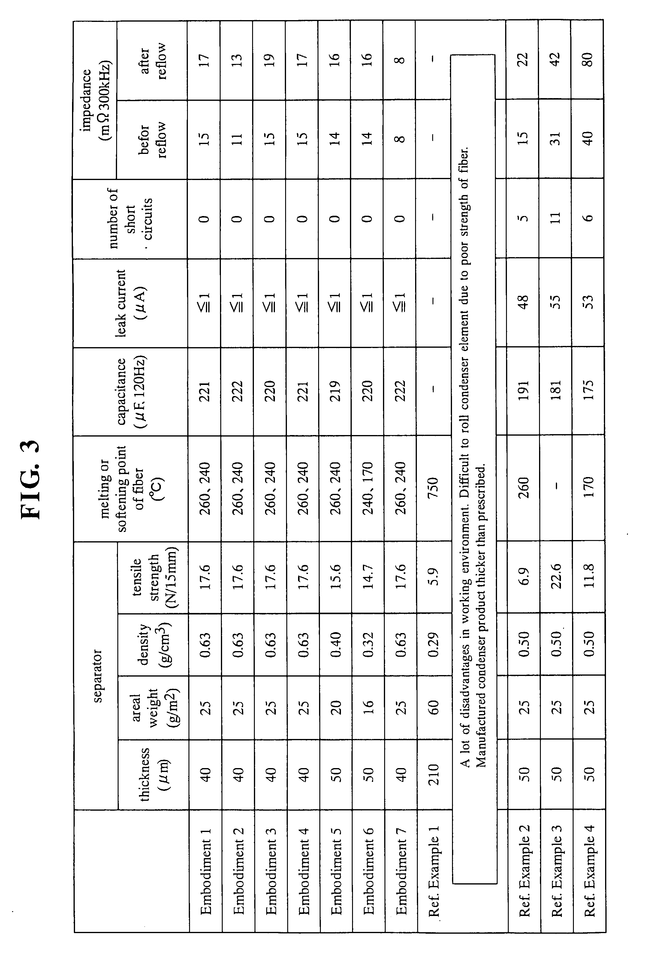 Separator for solid electrolyte condenser and solid electrolyte condenser using the same