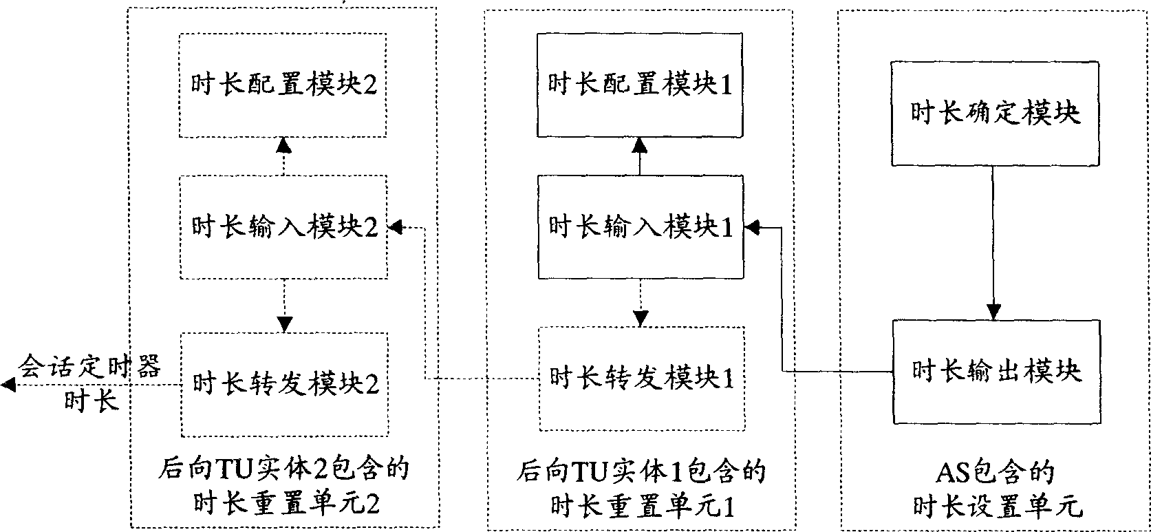 Method and system for control conversation timer in conversation iniatial protocol network