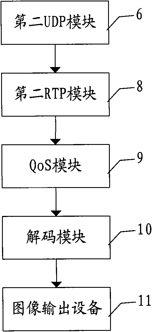 Device for transmitting and receiving video data and transmitting and receiving method