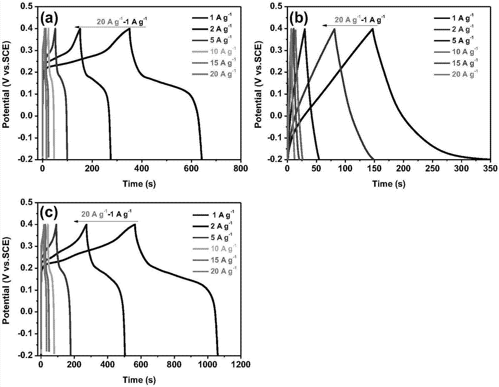 Preparation method for bismuth molybdate/polyaniline composite supercapacitor electrode material