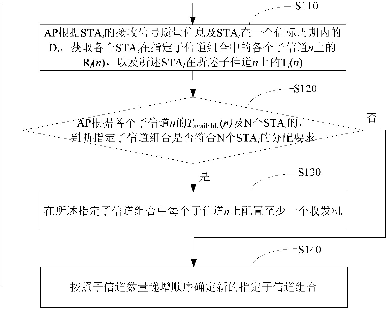 Multi-transceiver configuration method, multi-transceiver channel multiplexing method and device