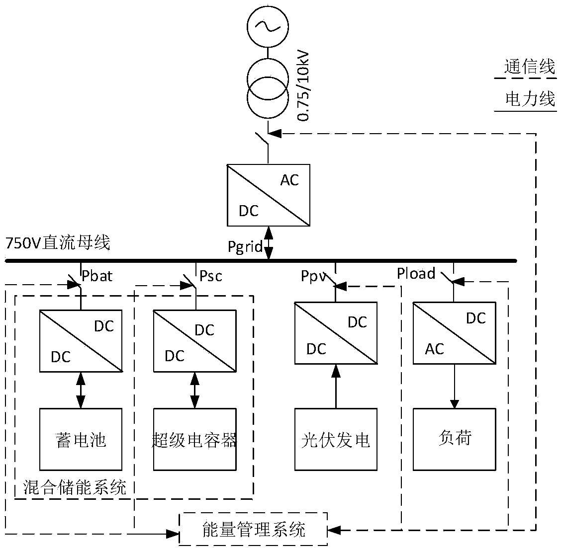 Microgrid multi-time-scale energy management method capable of suppressing power fluctuation