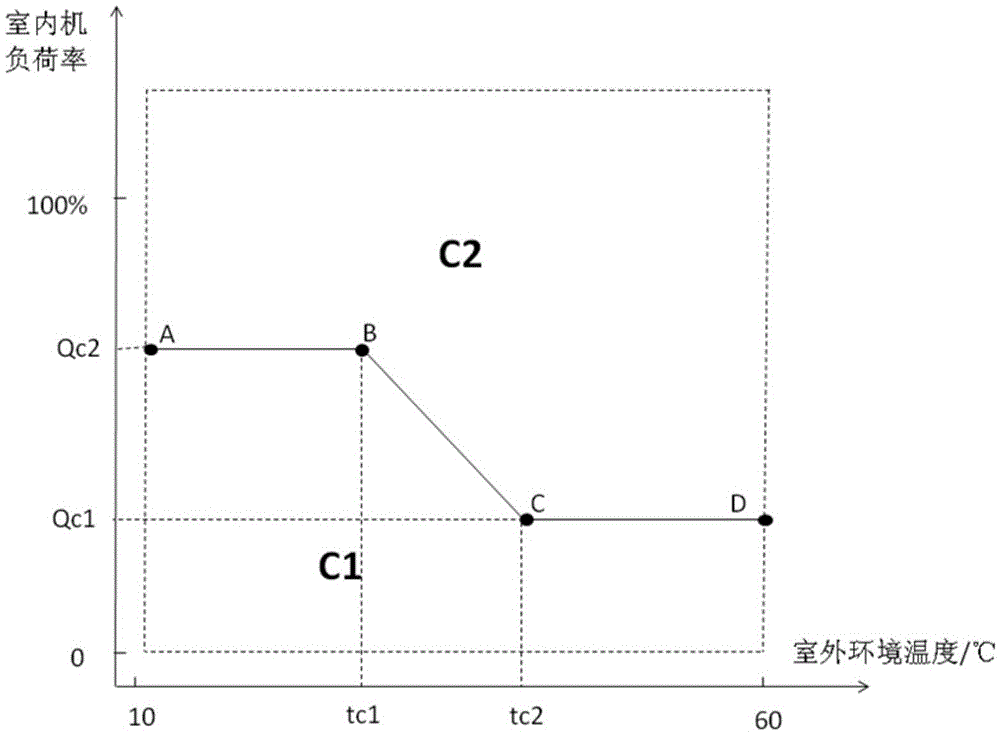 Variable-volume two-stage compression system and control method thereof