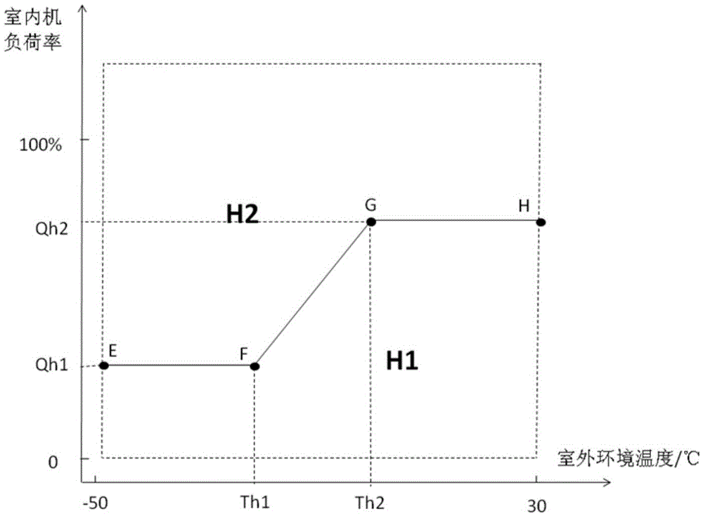 Variable-volume two-stage compression system and control method thereof