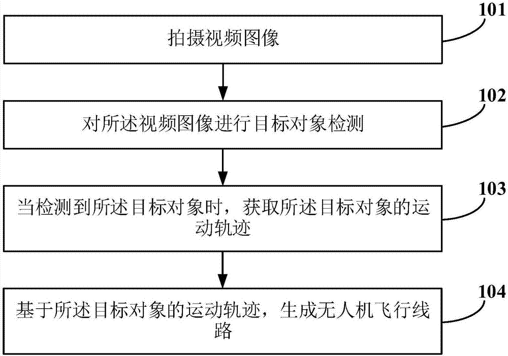 Unmanned aerial vehicle following-capturing method and device