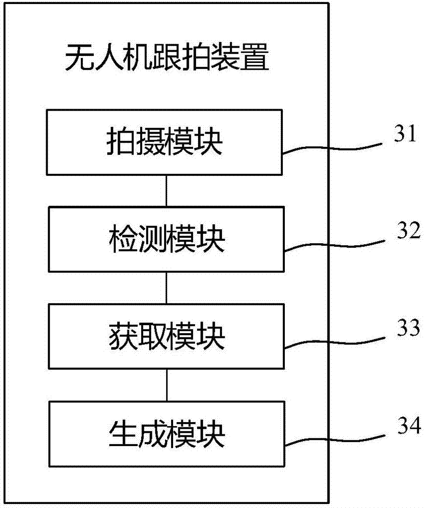 Unmanned aerial vehicle following-capturing method and device