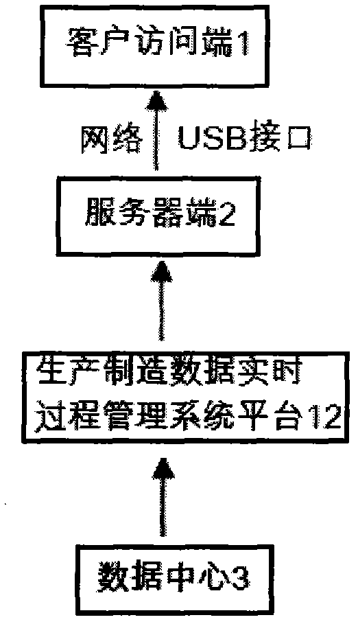 Multi-network-based manufacturing data real-time process management system and management method in ship manufacturing industry