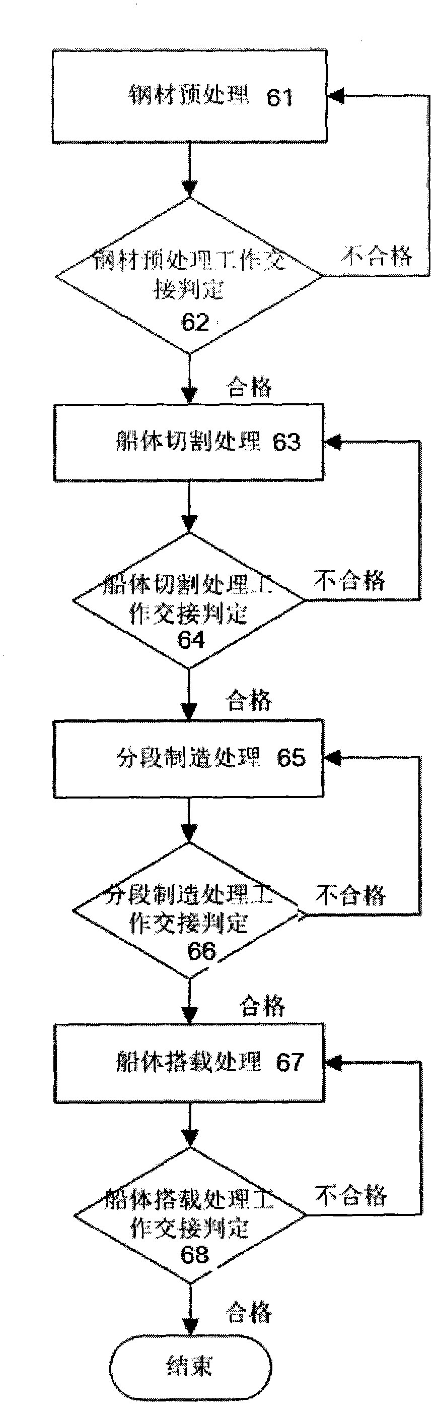 Multi-network-based manufacturing data real-time process management system and management method in ship manufacturing industry