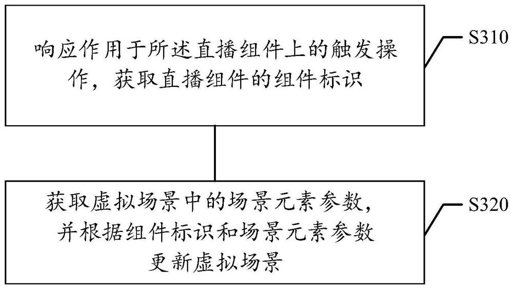 Virtual scene processing method and device, storage medium and electronic equipment