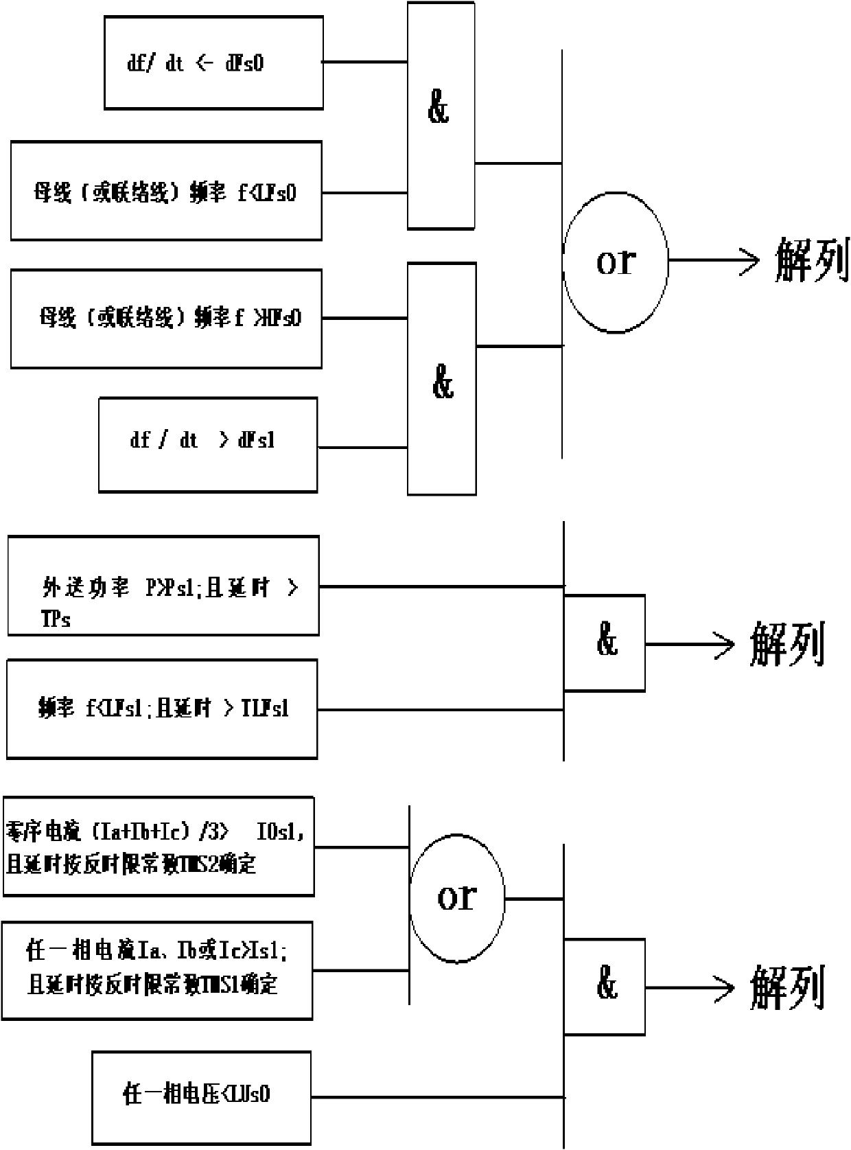 Method for power network splitting and load shedding