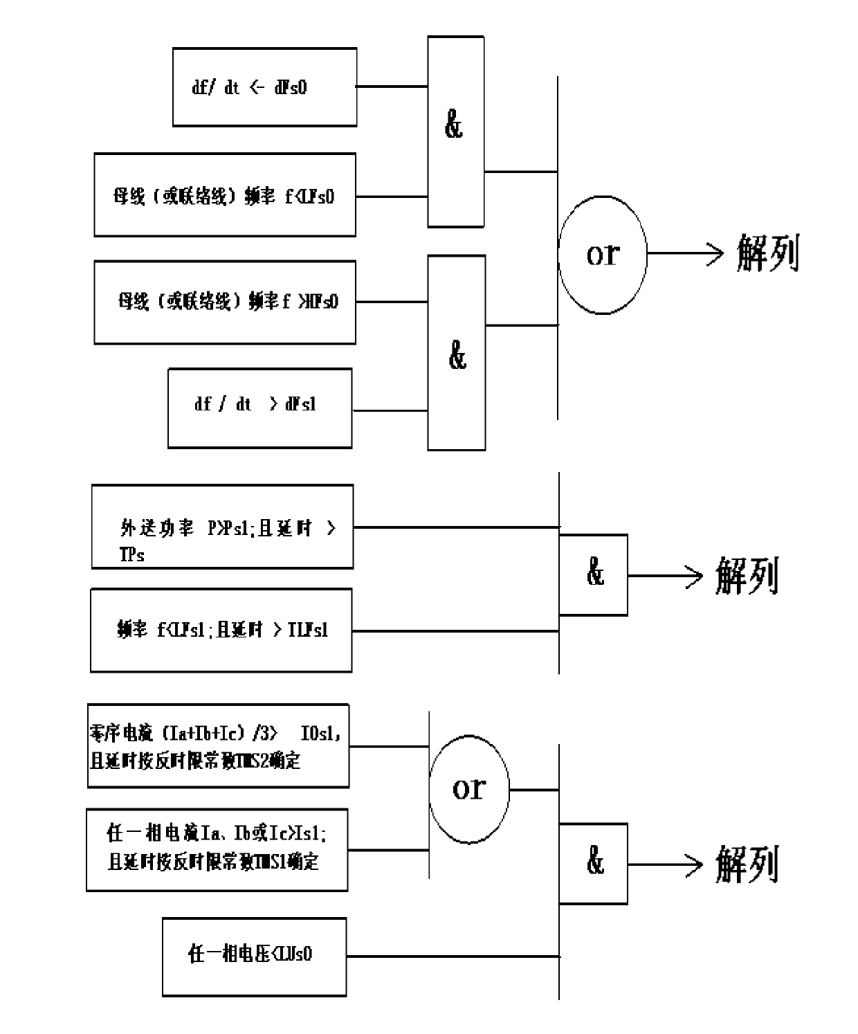 Method for power network splitting and load shedding