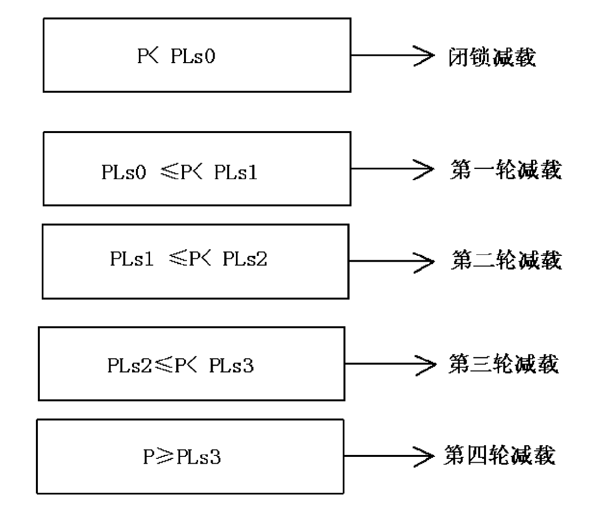 Method for power network splitting and load shedding