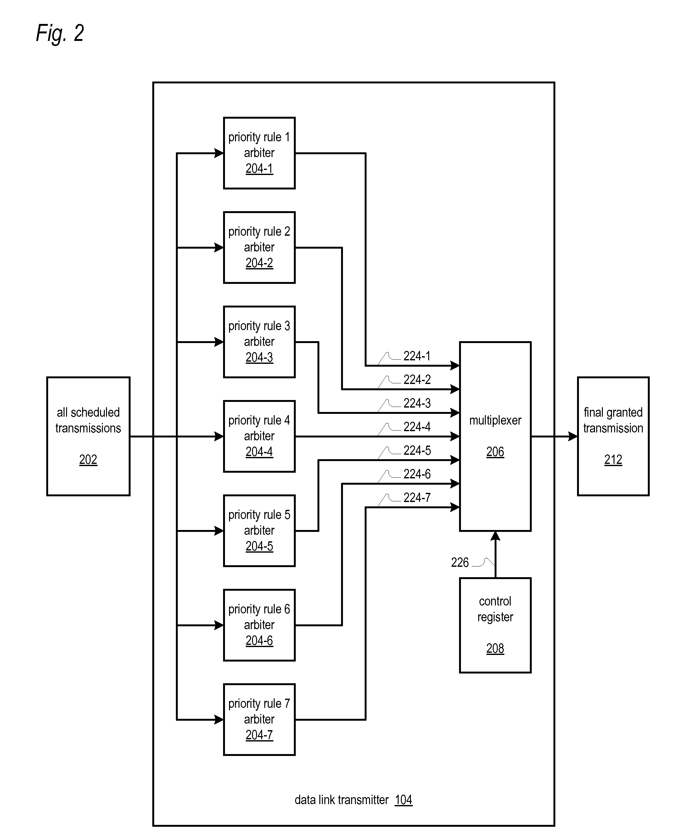 Pci-express data link transmitter employing a plurality of dynamically selectable data transmission priority rules