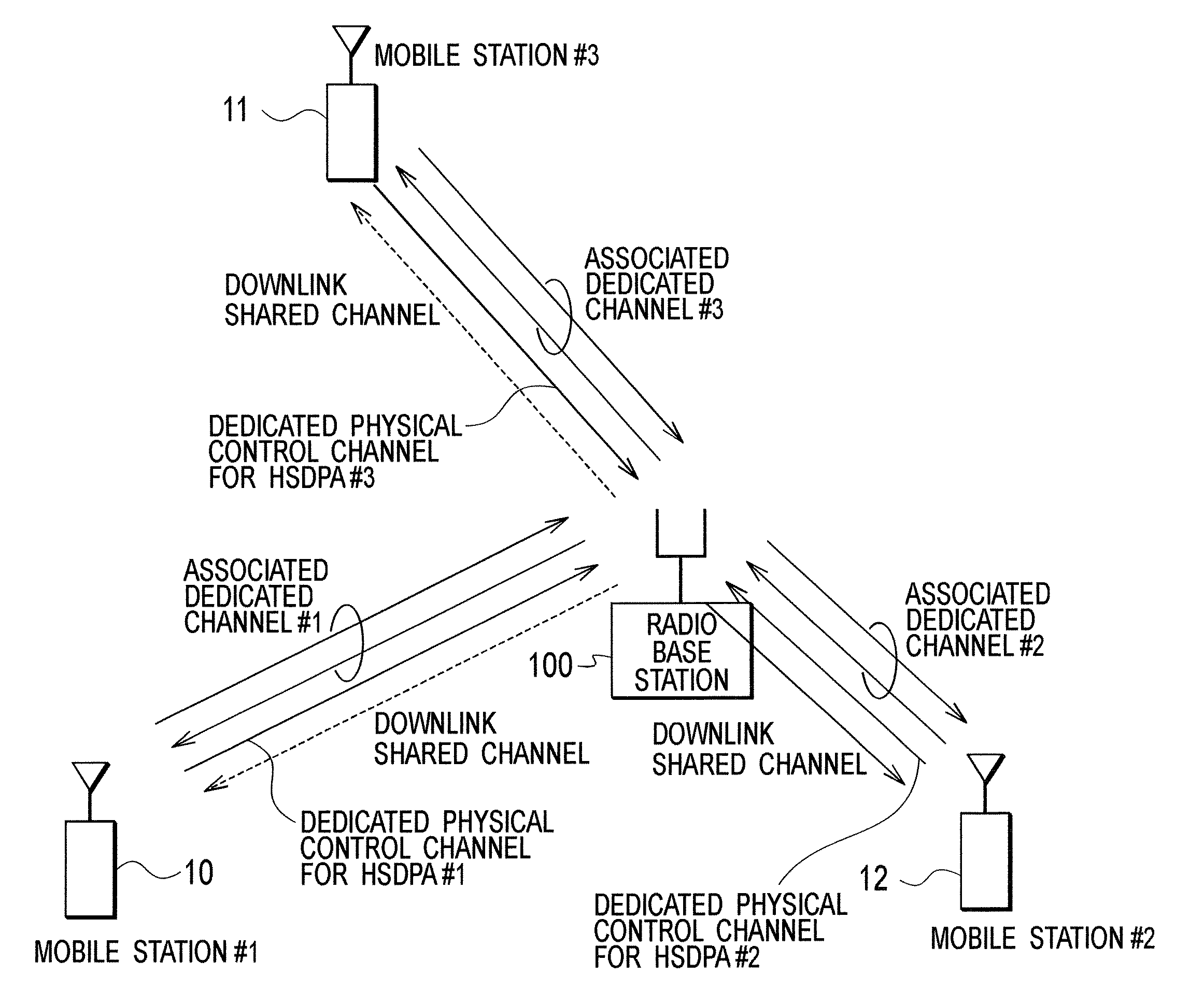 Packet Transmission Control Device and Packet Transmission Control Method